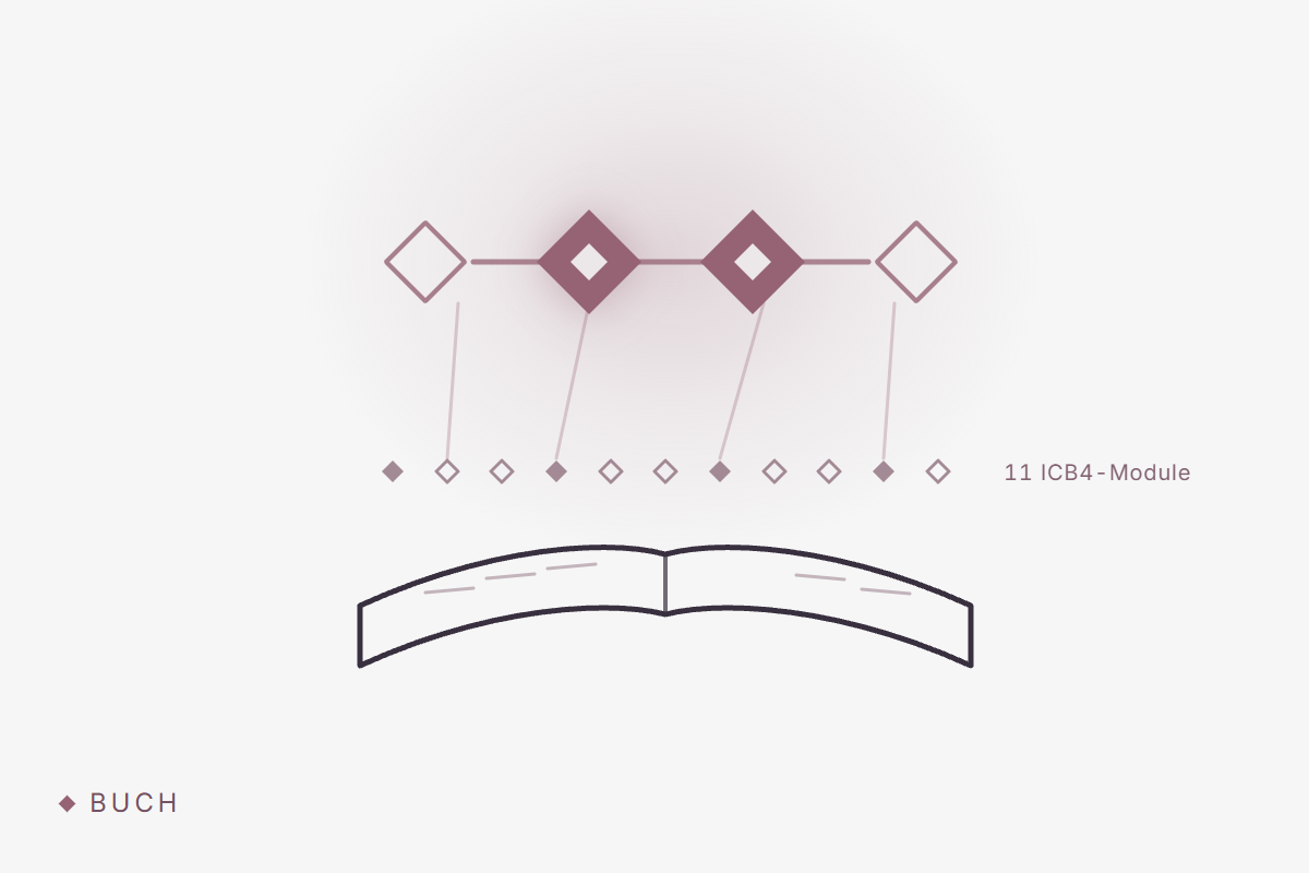 AI Layer im Projektmanagement: Warum wir ein Buch geschrieben haben