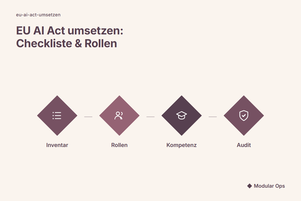 EU AI Act umsetzen: Checkliste, Rollen und KI-Kompetenz-Pflicht