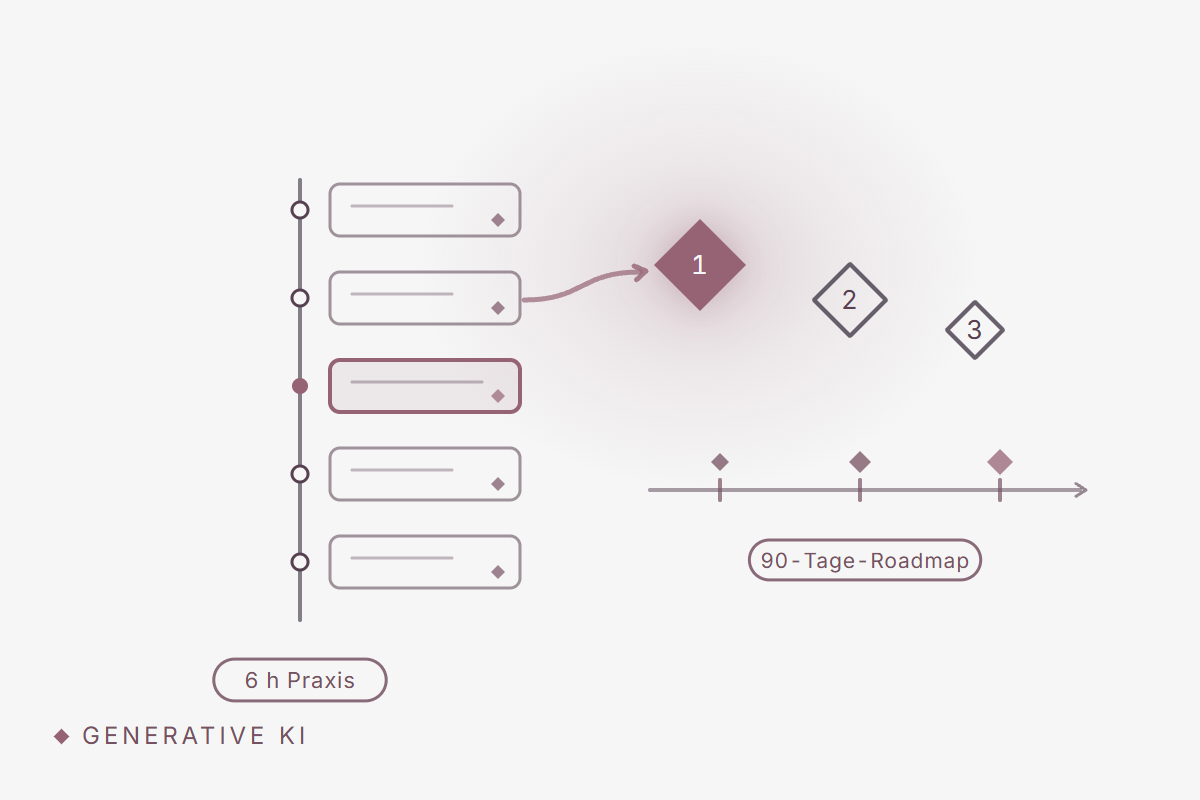 Generative KI-Workshop · Praxistag mit ChatGPT & Copilot