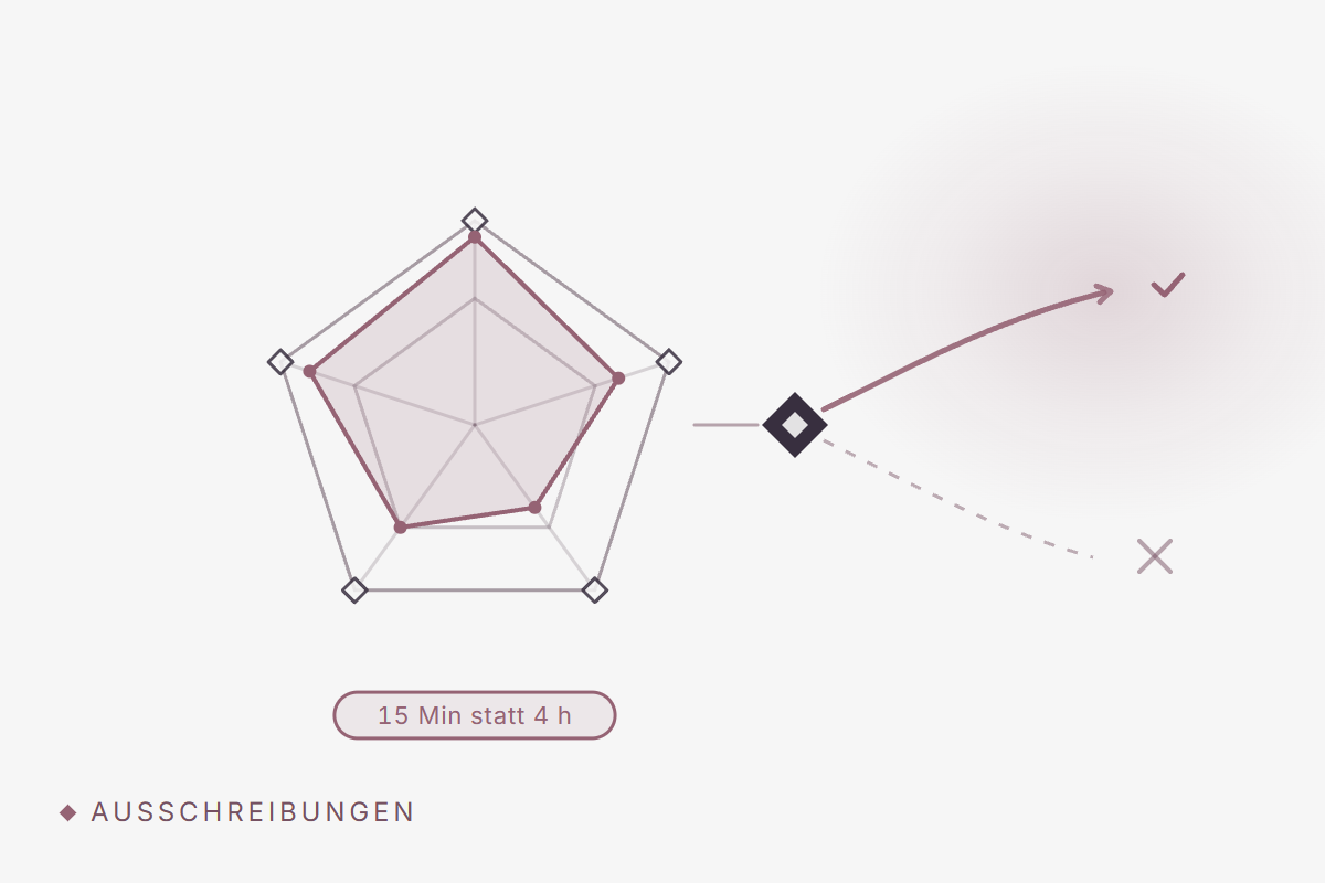 Go/No-Go bei Ausschreibungen: 5-Dimensionen-Scoring mit KI