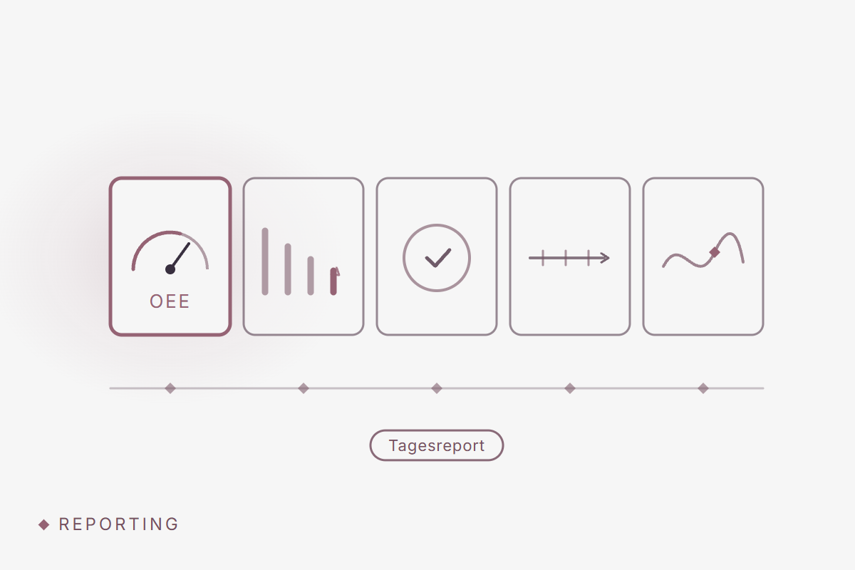 KI-Reporting in der Produktion: 5 KPIs, die täglich Wert liefern