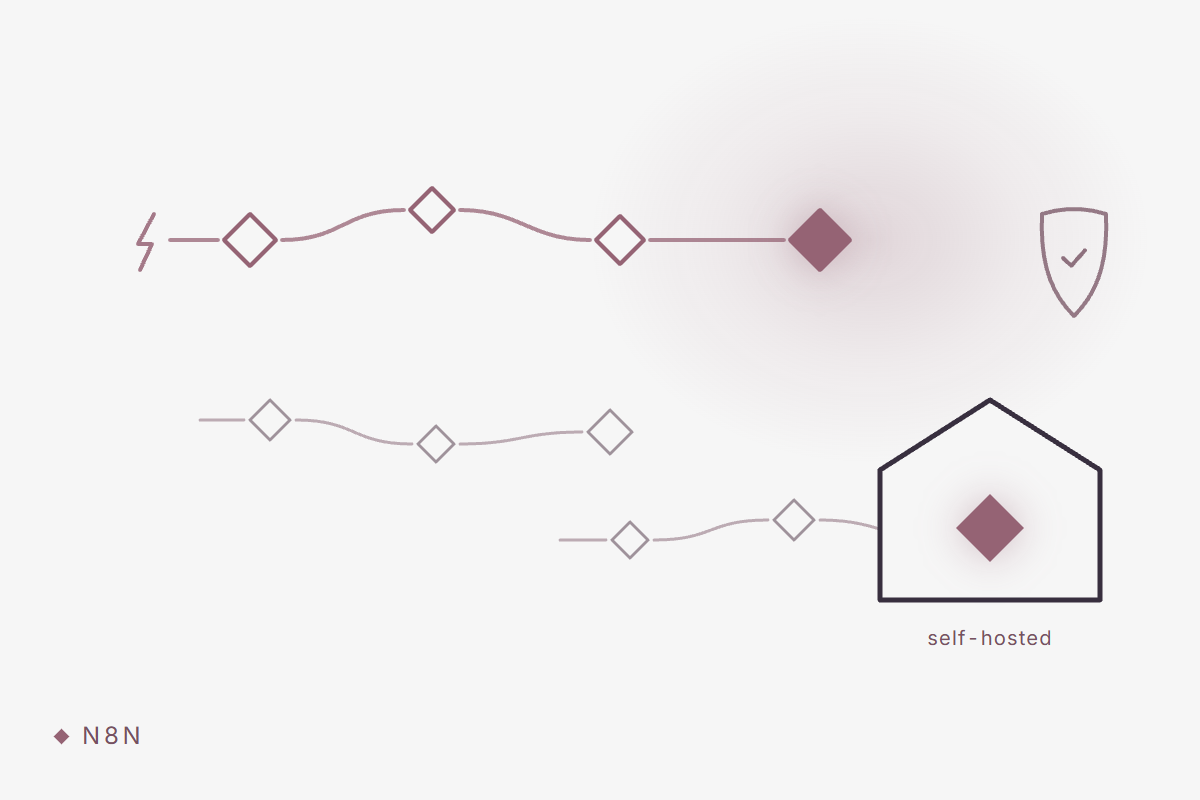 Workflow-Automatisierung mit n8n im Mittelstand